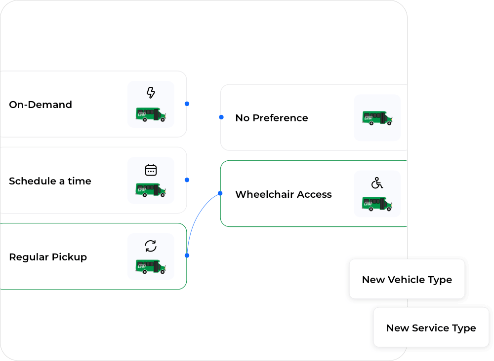 Customizable Rideshare Apps