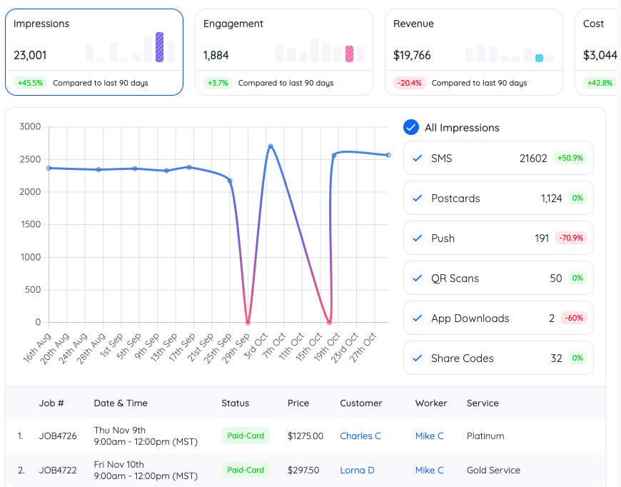 marketing dashboard