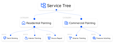 franchising software